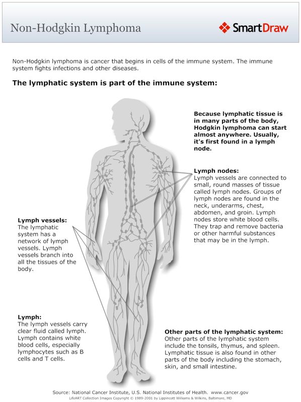 Non-Hodgkin_Lymphoma