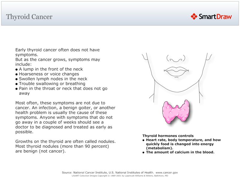 Thyroid_Cancer