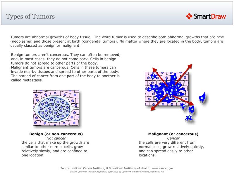 Types_of_Tumors
