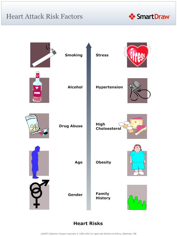 Heart_Attack_Risk_Factors