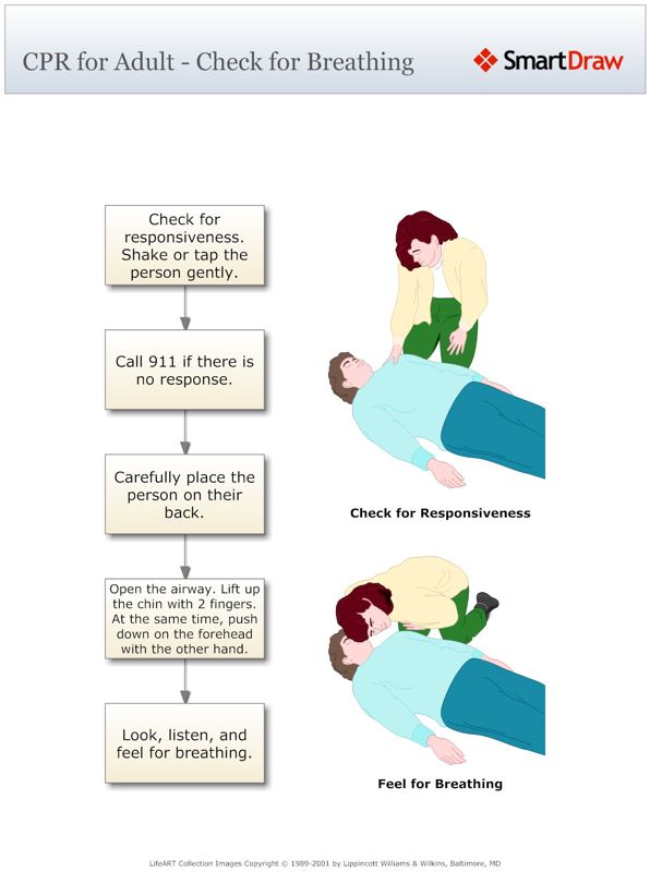 CPR_for_Adult_-_Check_for_Breathing