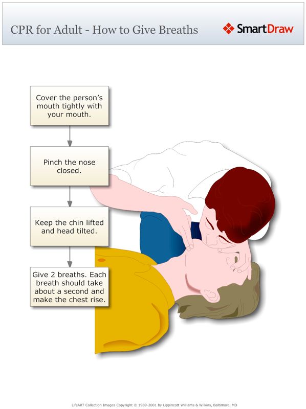 CPR_for_Adult_-_How_to_Give_Breaths