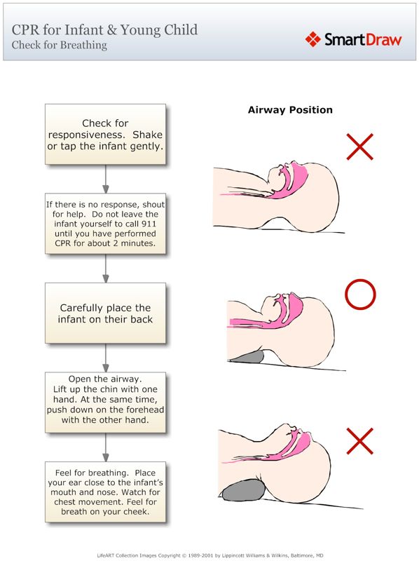 CPR_for_Infant_&_Young_Child