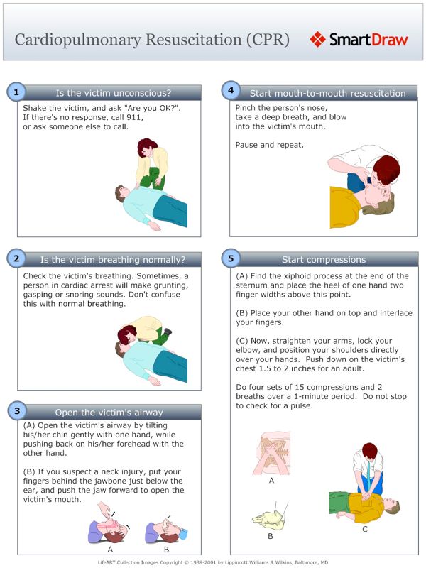 Cardiopulmonary_Resuscitation_(CPR)