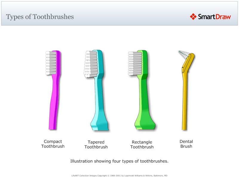 Types_of_Toothbrushes