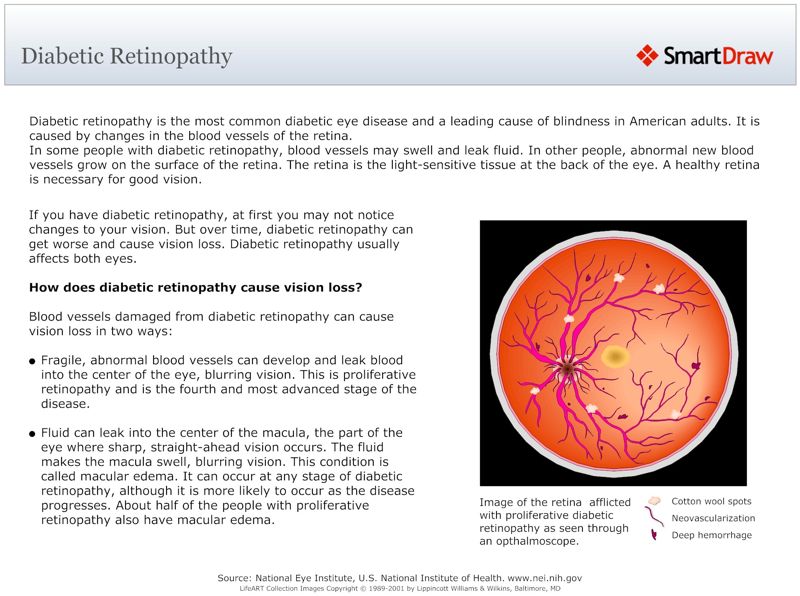 Diabetic Retinopathy