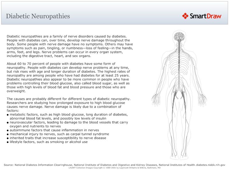 Diabetic Neuropathies