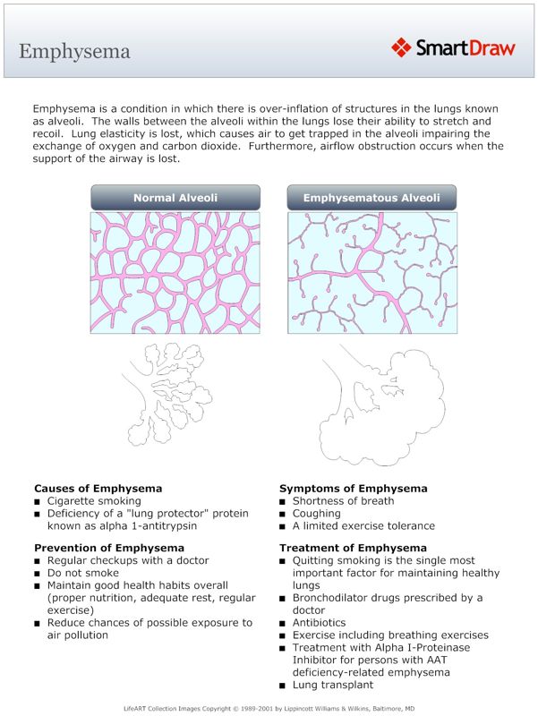 Emphysema