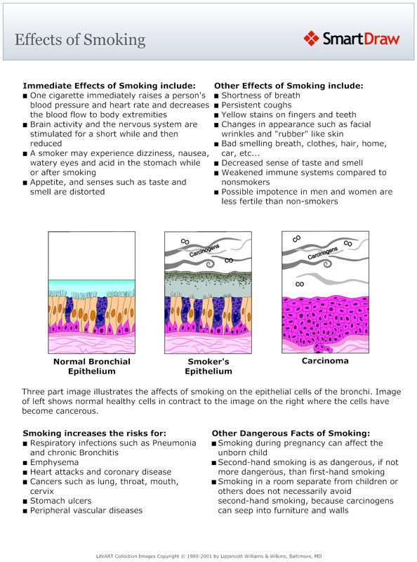 Effects_of_Smoking