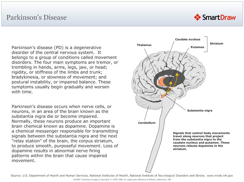 Parkinson's_Disease