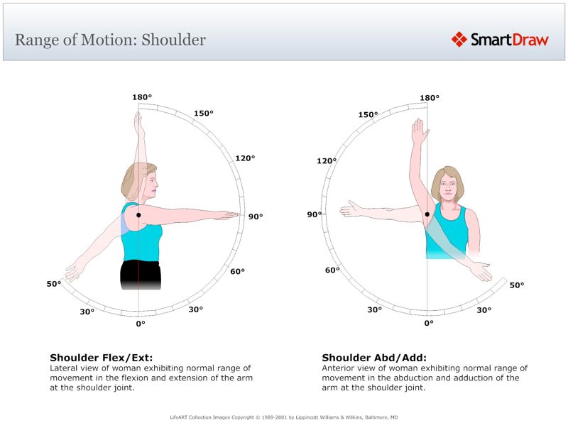 Range_of_Motion_Shoulder