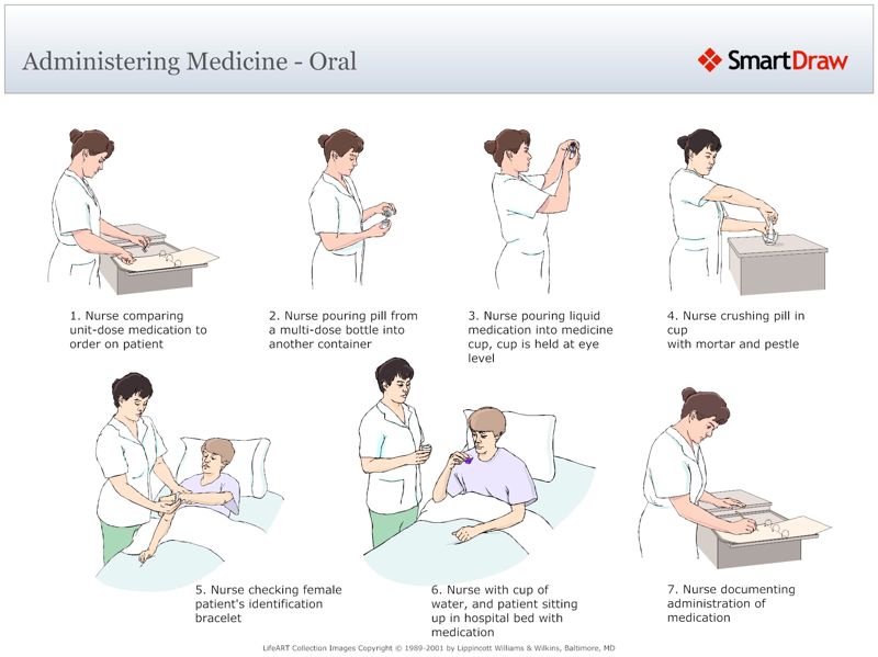 Administering_Medicine_-_Oral