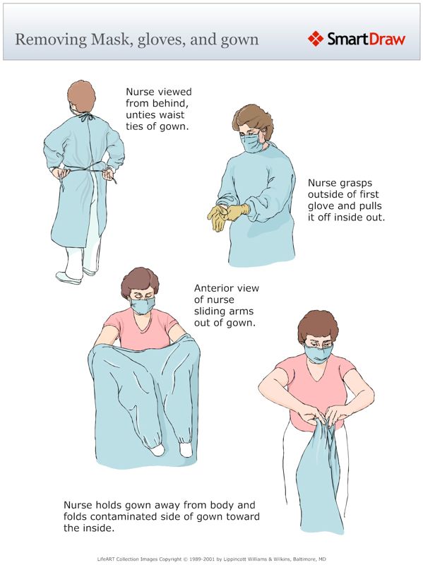 Removing_Mask,_gloves,_and_gown
