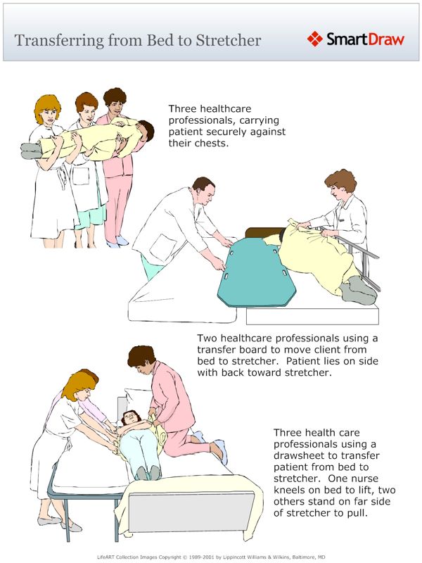 Transferring_from_Bed_to_Stretcher
