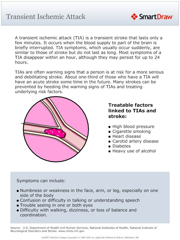 Transient_Ischemic_Attack