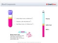 Blood_Components