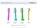 Types_of_Toothbrushes