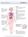 Effects of Diabetes