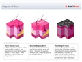 Degrees_of_Burn