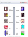 Diabetes_Risk_Factors