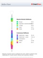 Reflex_Chart